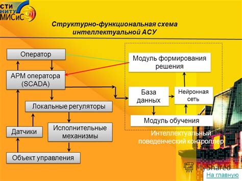 Механизмы управления и работа оператора