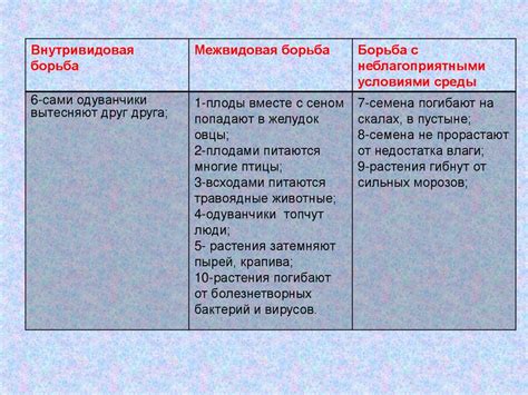 Механизмы эволюции: отбор и адаптация