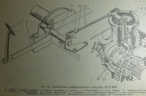 Механизм блокировки и его расположение