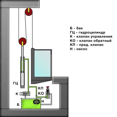 Механизм вызова лифта