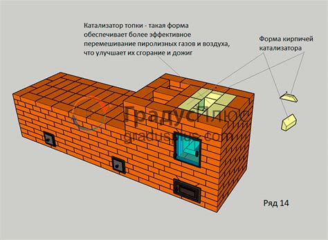 Механизм движения печи