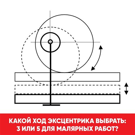 Механизм действия эксцентрика