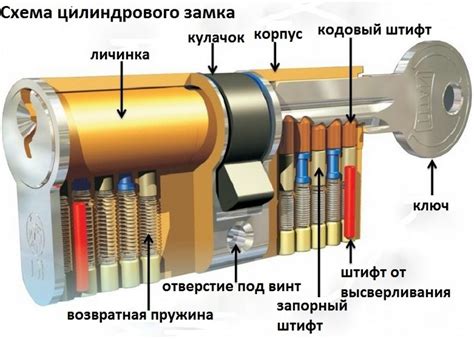 Механизм замка