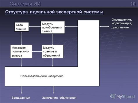 Механизм идеальной мимикрии