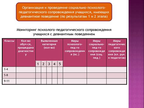 Механизм обновлений и сопровождения