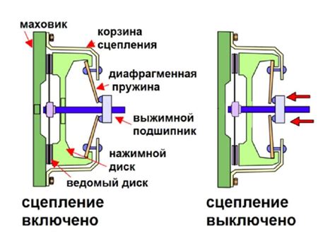 Механизм передачи силы между двигателем и колесами