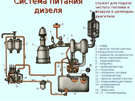 Механизм подачи воздуха в двигатель