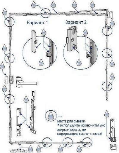 Механизм работы гху: подробное описание