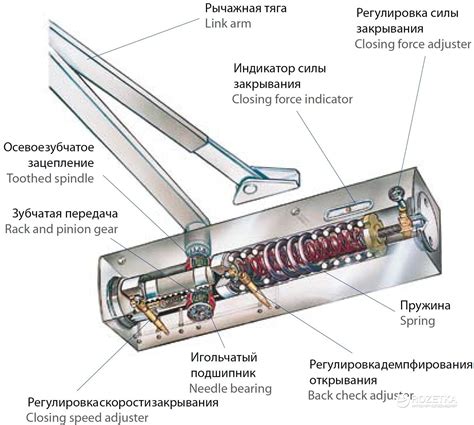 Механизм работы доводчика на шкафу