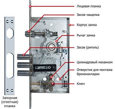 Механизм работы замка запуска двигателя