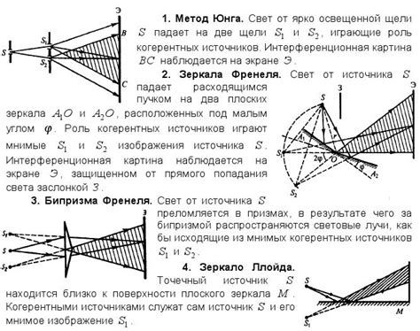 Механизм работы интерференции в оптике