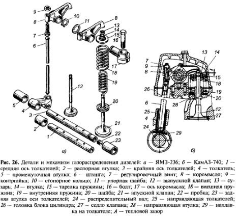 Механизм работы и основные принципы