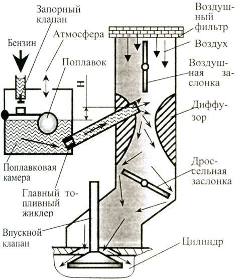 Механизм работы локета и его устройство