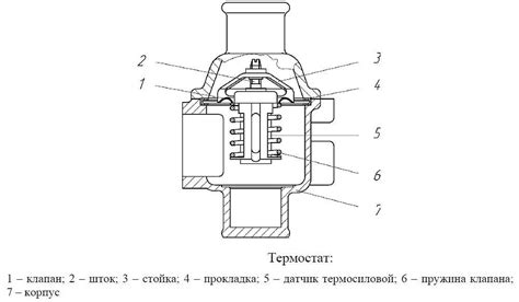 Механизм работы механического термостата