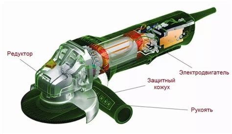 Механизм работы угловой шлифовальной машины