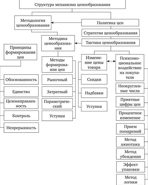 Механизм работы ценообразования в Совкомбанке