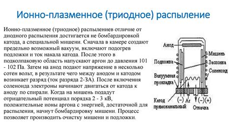 Механизм распыления