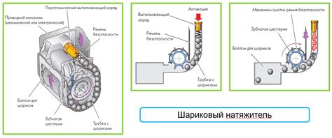 Механизм ремня безопасности в автомобиле Лада: принцип работы