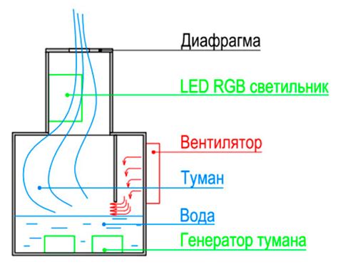 Механизм создания иллюзии пламени