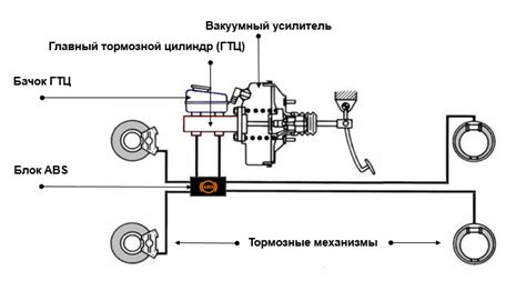 Механизм экстренного торможения