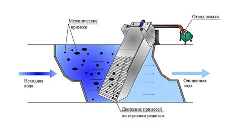 Механические методы очистки