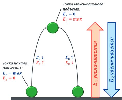 Минимизация перегрузок и сохранение энергии