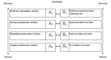 Минимизация потерь продуктов в процессе работы