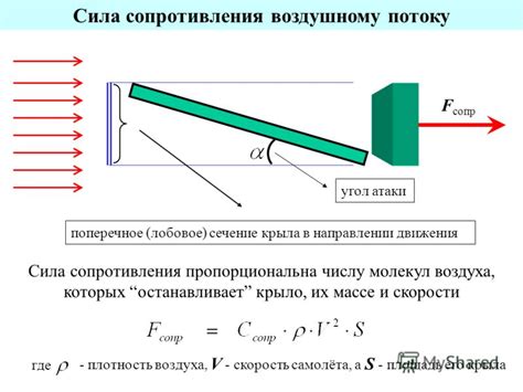 Минимизация сопротивления поверхности крыла