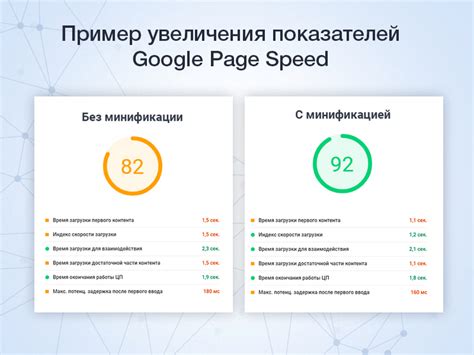 Минификация и сжатие кода для быстрой загрузки