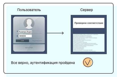 Многофакторная аутентификация и идентификация пользователя