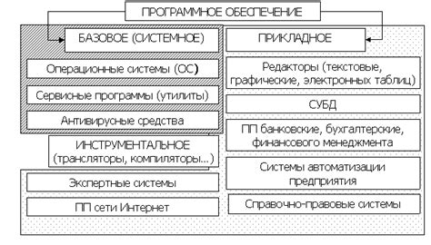 Многофункциональность и разнообразие программ