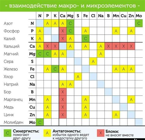 Многофункциональность и совместимость