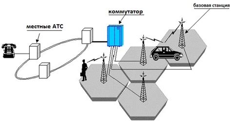 Мобильная связь и сотовые вышки: как они помогают определить местоположение