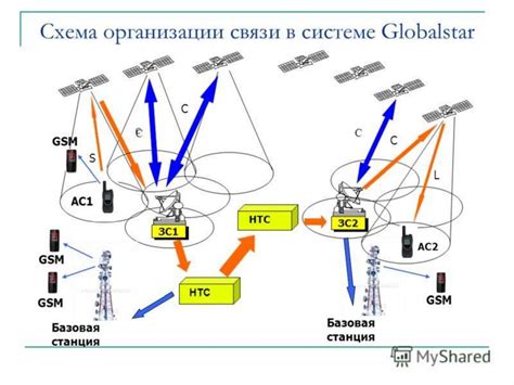 Мобильные сети и технология LBS