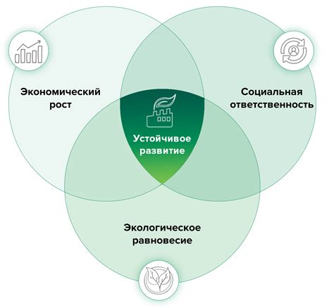 Мода фаст бридж и устойчивое развитие