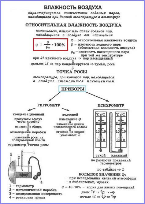 Моделирование влажности воздуха в географии