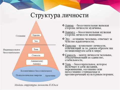 Модель развития личности с восьмью стадиями