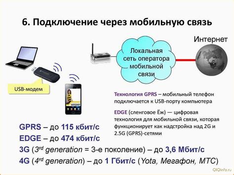 Модем через сотовую связь