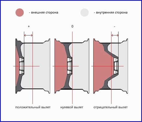 Модификация вылета диска квадроцикла