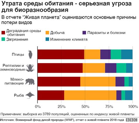 Можно ли отключить спавн животных только определенных видов?