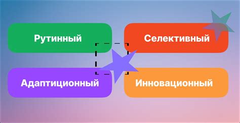 Момент принятия решения: сделать или делать?