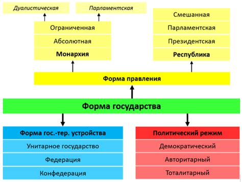 Монархическое устройство государства