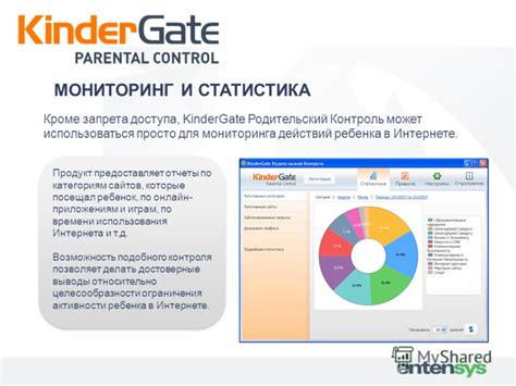 Мониторинг активности ребенка в Интернете