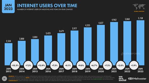 Мониторинг использования интернета по времени