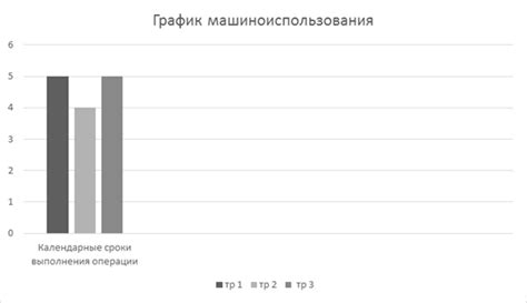 Мониторинг и корректировка графика