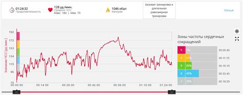 Мониторинг физической активности