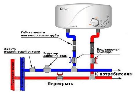 Монтаж бойлера