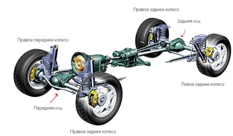 Монтаж задней оси и каретки