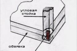 Монтаж каркаса и поддона