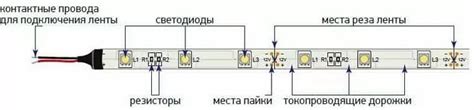 Монтаж крепления и проверка прочности